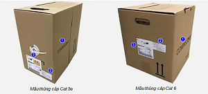 Electronic product carton box