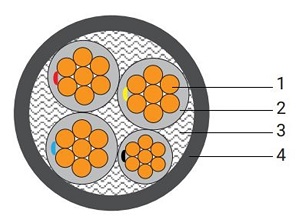 HPWC XLPE Insulated Power Cable, Compacted Copper Conductor