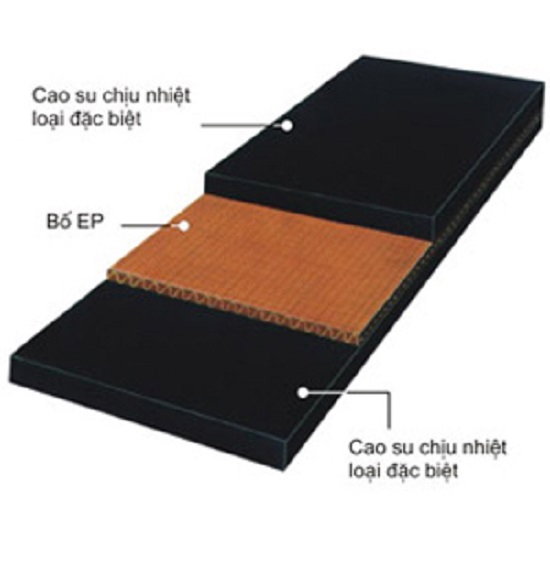 Heat-resistant rubber conveyor