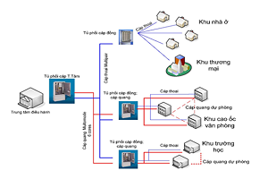 Installation of ELV Systems And BMS Systems