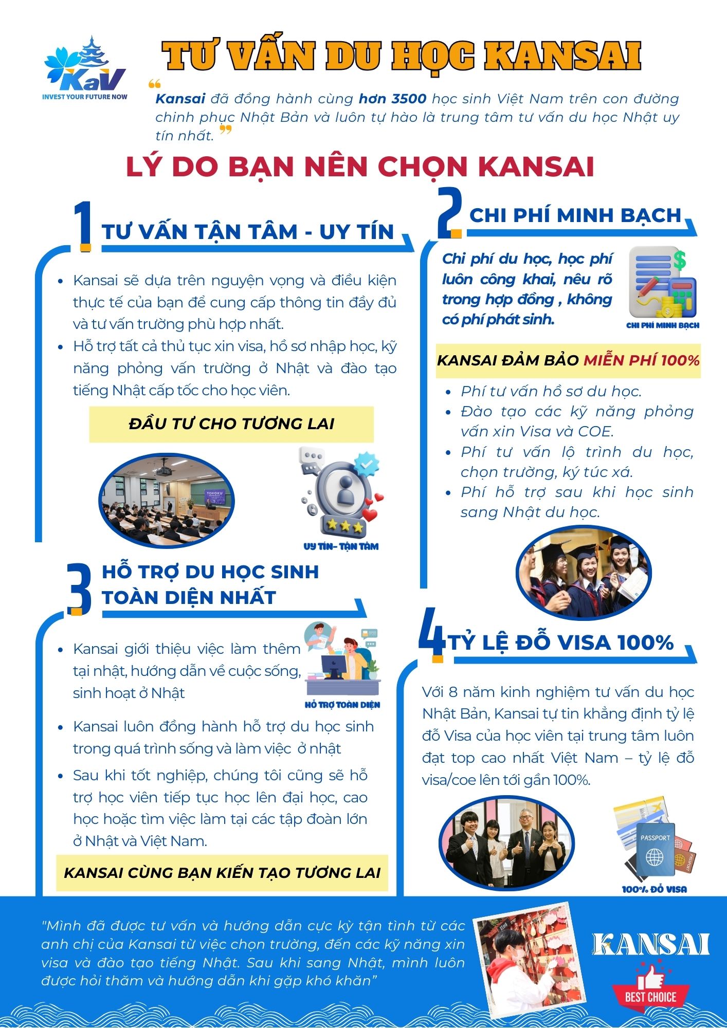 Kansai Study Abroad Consultancy