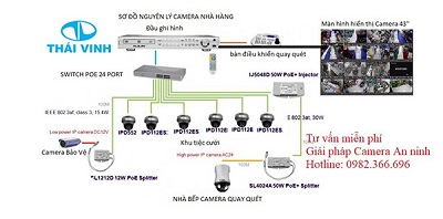 CCTV Solution