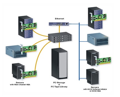 Lan Network Solution