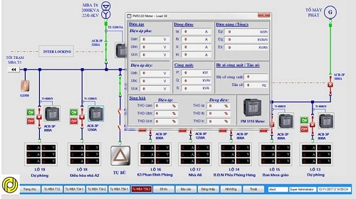 Monitoring System