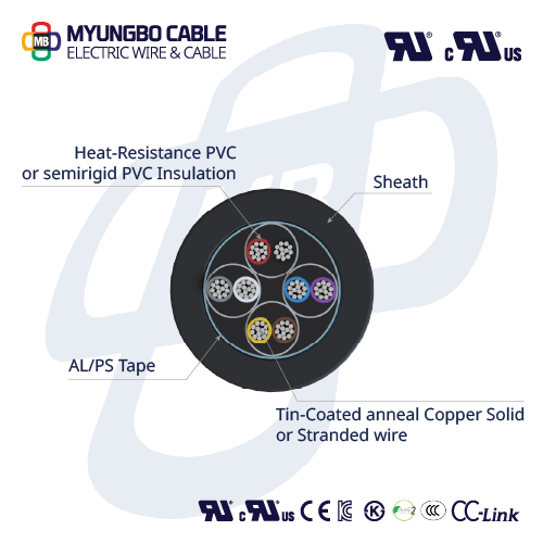 Multiple-Conductor Cable